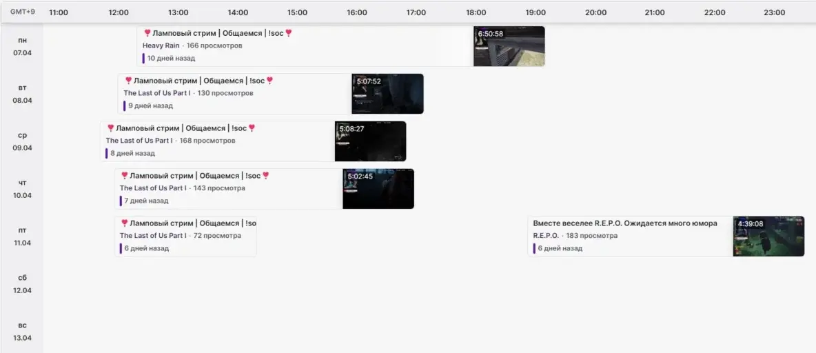 Скриншот с моим расписанием за последнюю неделю.