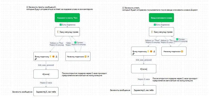 Шаблон чат-бота в Инстаграм Директе бесплатно Шаблон чат-бота в Инстаграм Директе бесплатно
