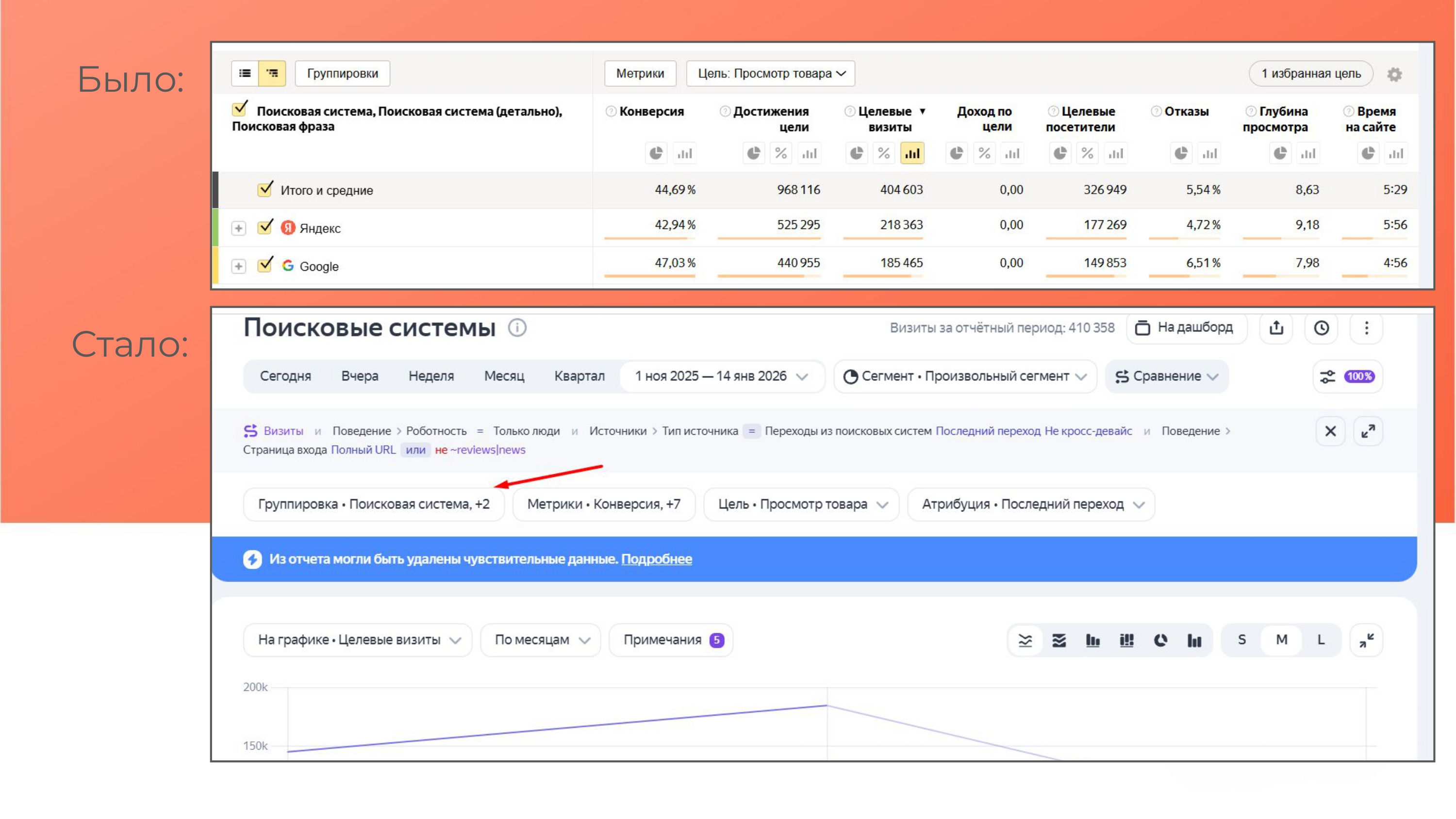 где найти группировки в Яндекс Метрике