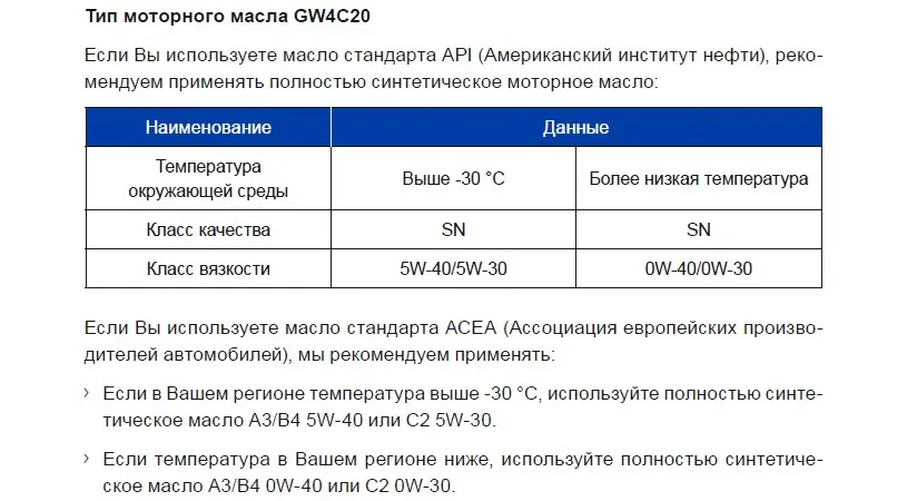  Параметры моторного масла для двигателя GW4C20NT из руководства по эксплуатации Haval F7 от 17.12.2018 — блог автосервиса «Автокрепеж»