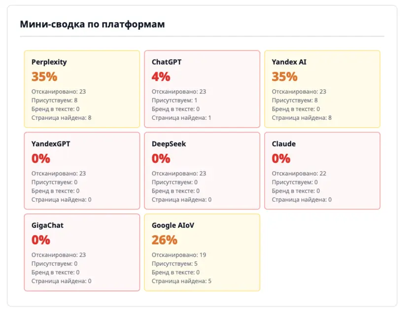 Видимость Envybox