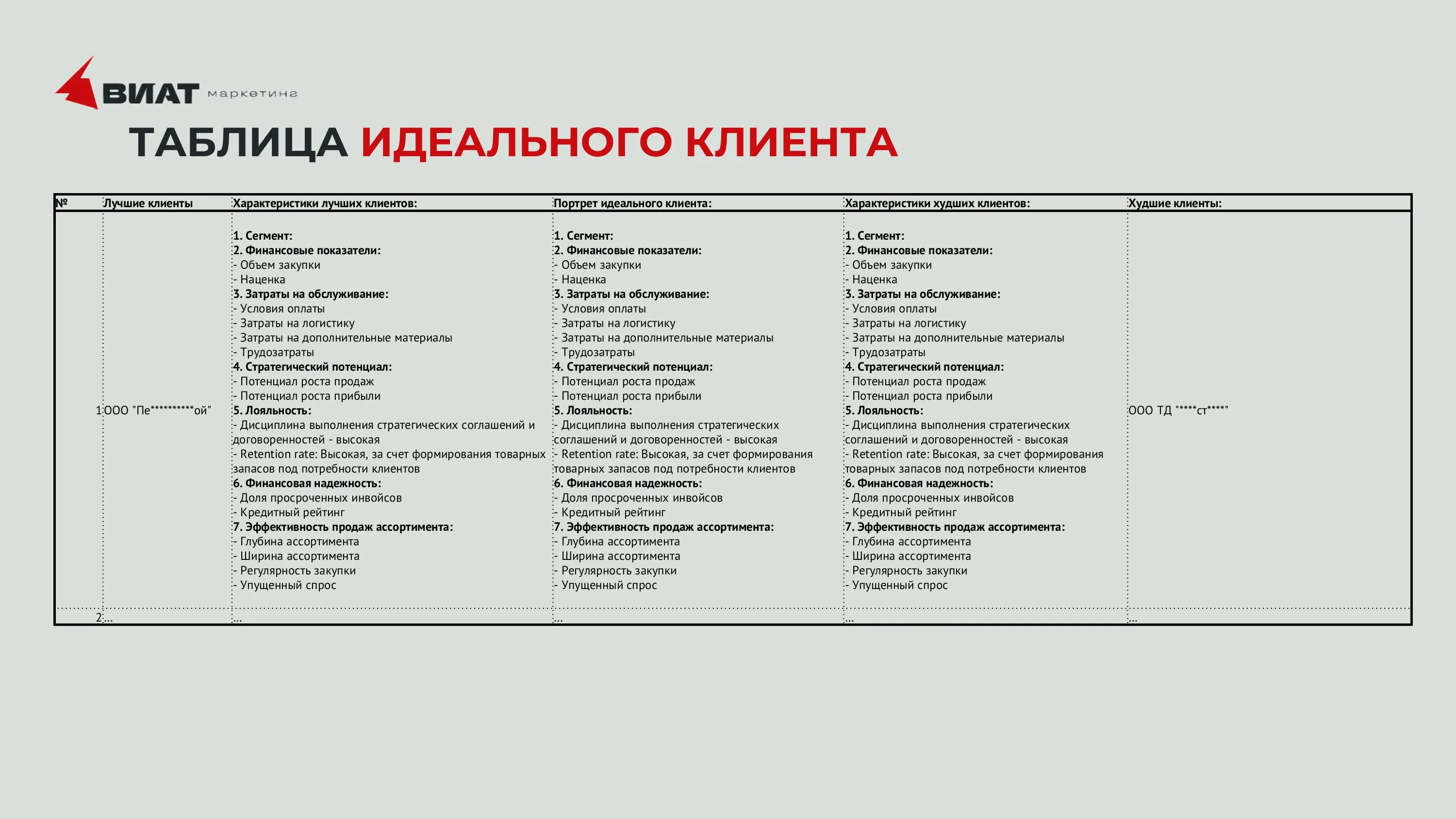 Таблица идеального клиента