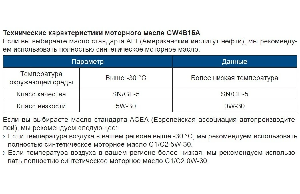 Параметры моторного масла для двигателя GW4B15A из руководства по эксплуатации Haval F7 от 14.10.2021