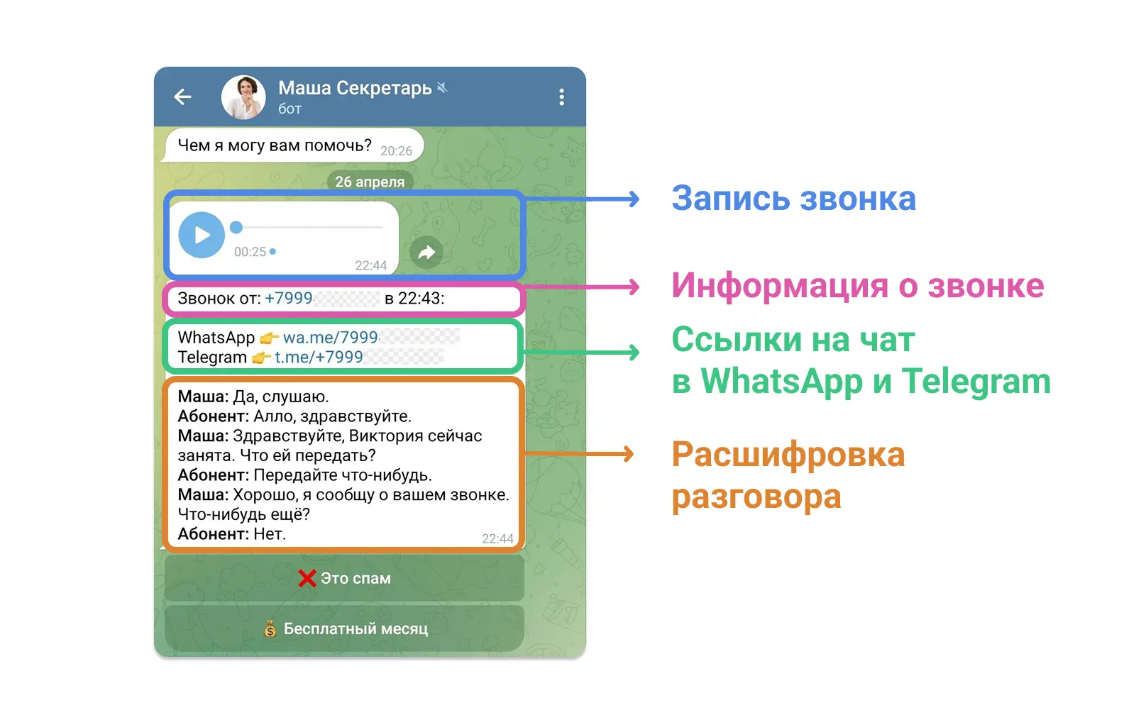 Отчет о звонке от виртуального секретаря Маши Отчет о звонке от виртуального секретаря Маши