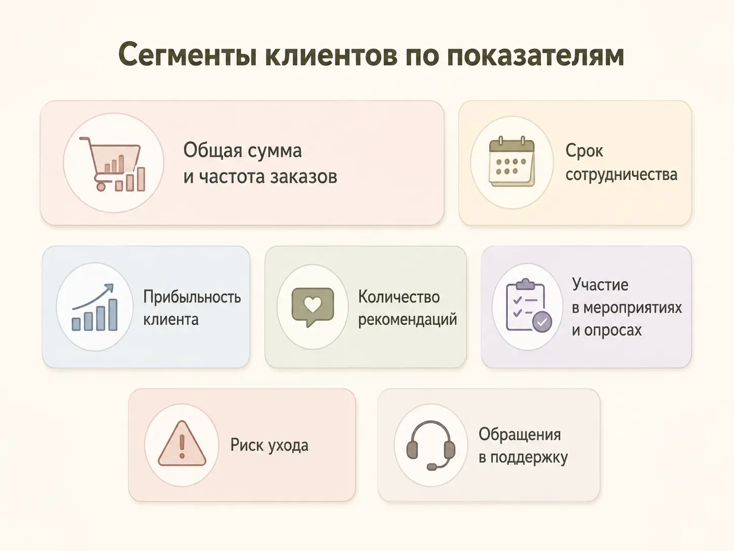 сегментация, b2b, b2b программа лояльности, сумма заказов, группы клиентов