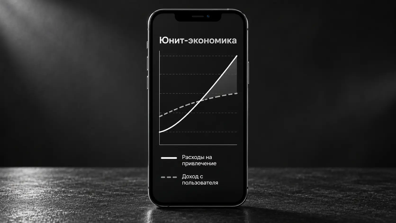 юнит-экономика мобильного приложения: стоимость привлечения выше дохода с пользователя