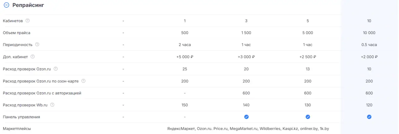 репрайсер маркетплейсов