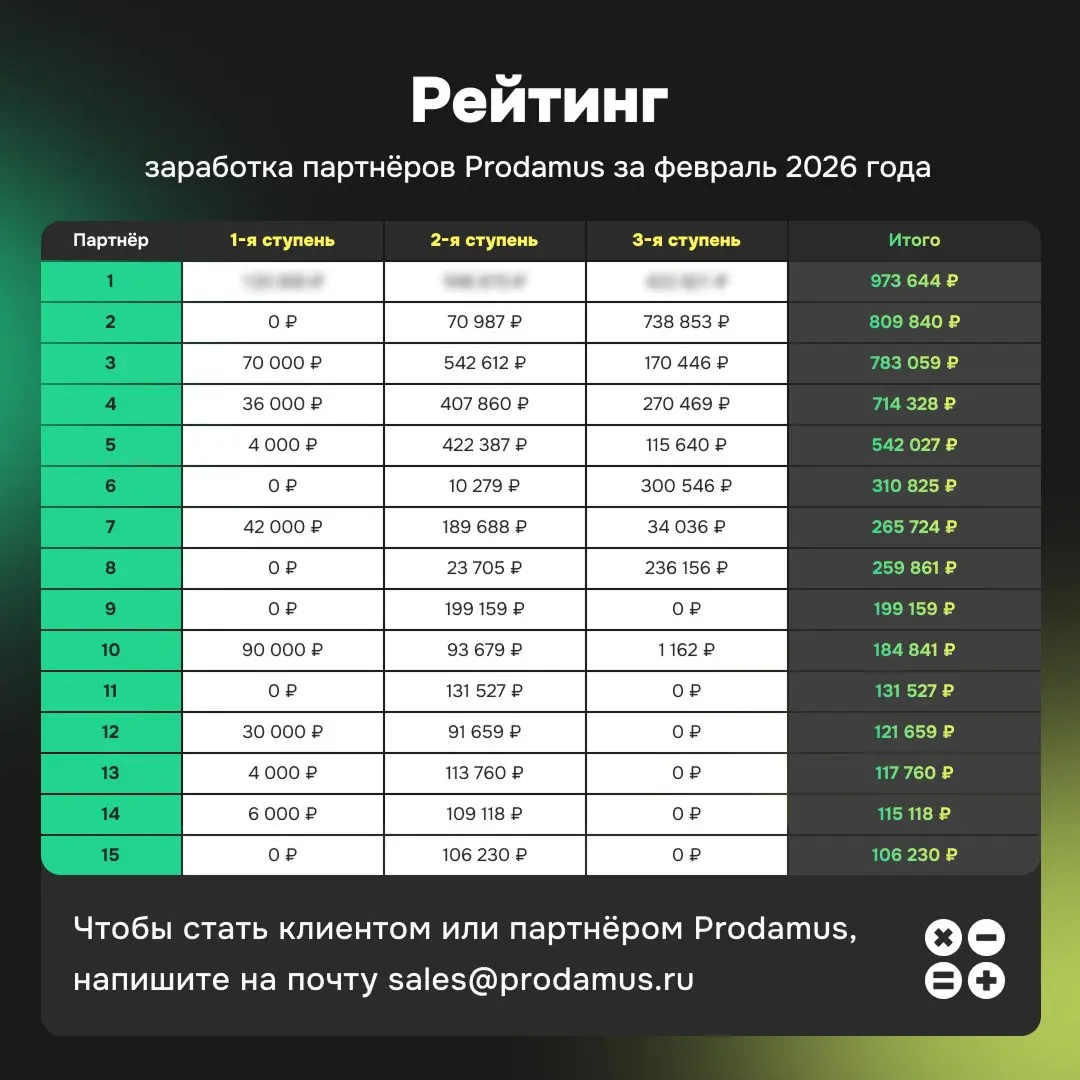 Вот сколько партнёры Prodamus получают пассивного дохода. Просто делитесь реферальной ссылкой и зарабатывайте на этом