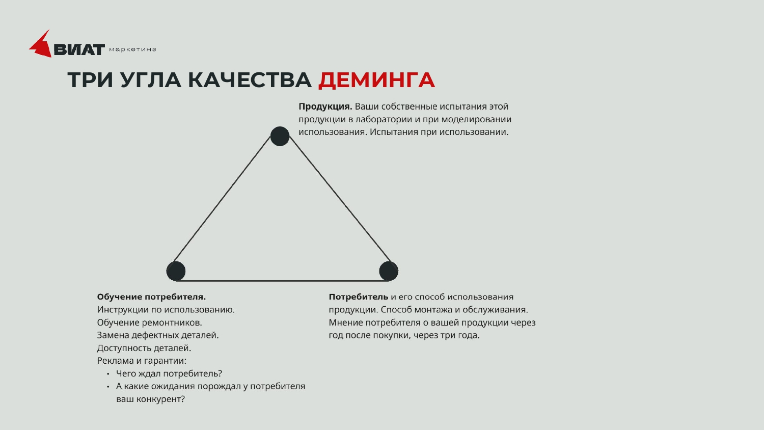 Три угла качества Деминга. 