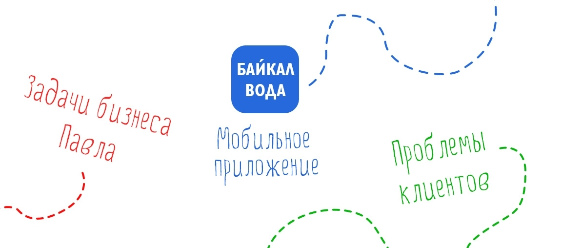 Бриф на приложение