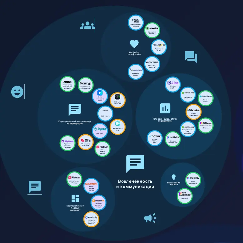 Карта HR-технологий (HR Tech Map) 