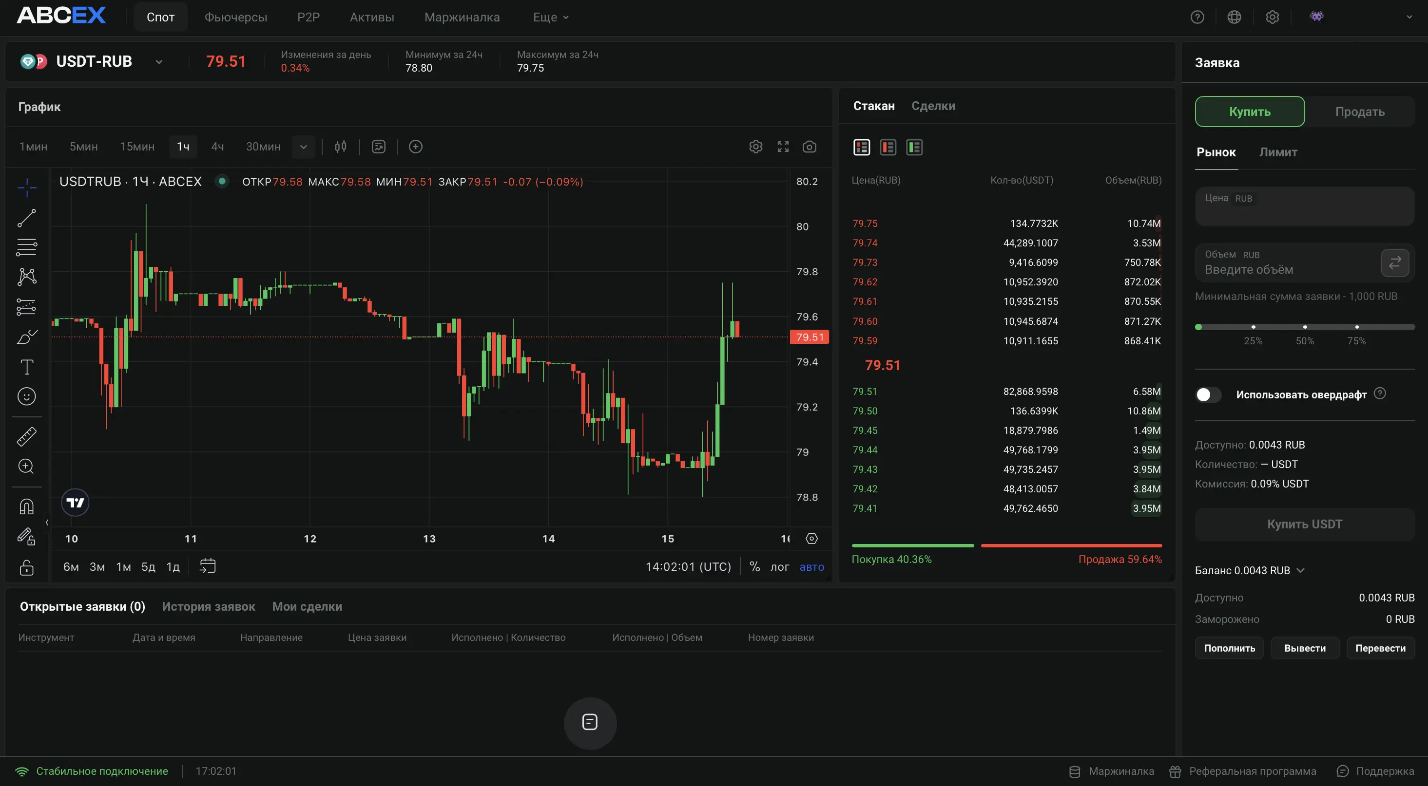 Ордербук Криптобиржи ABCEX в 2026 году