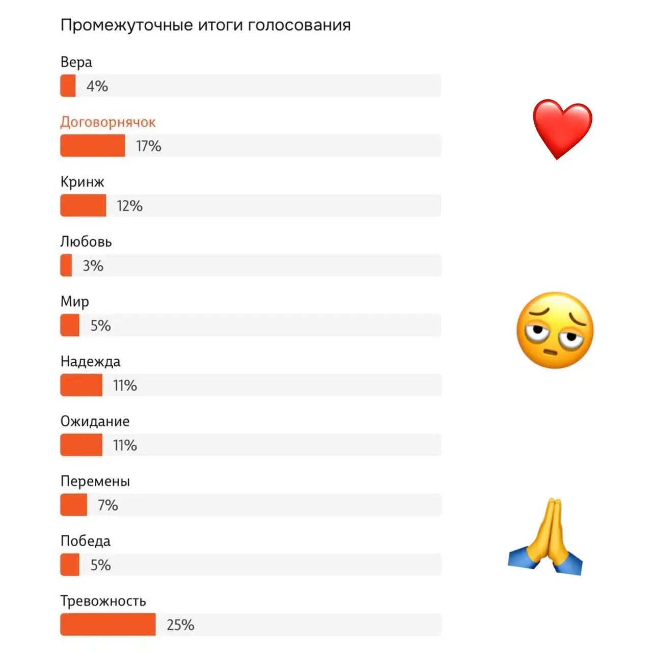 тревожность 