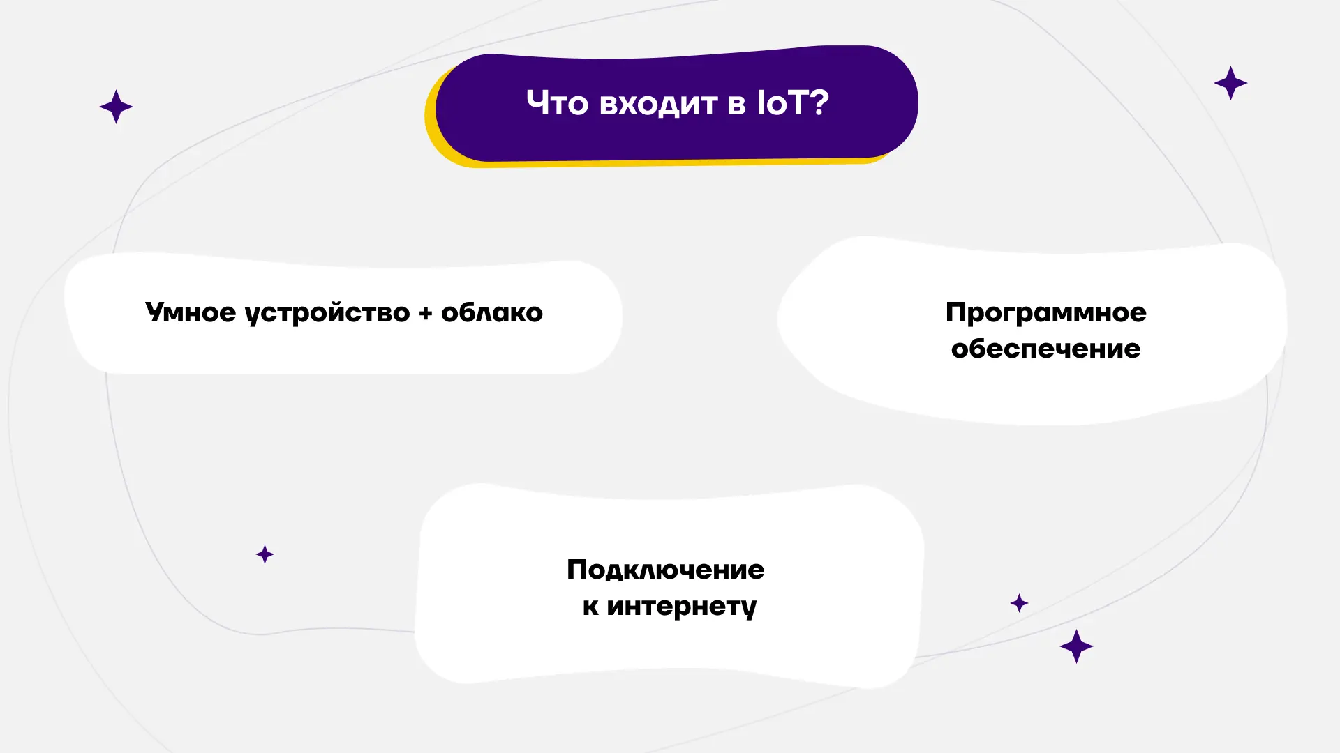 Что входит в интернет вещей (IoT)