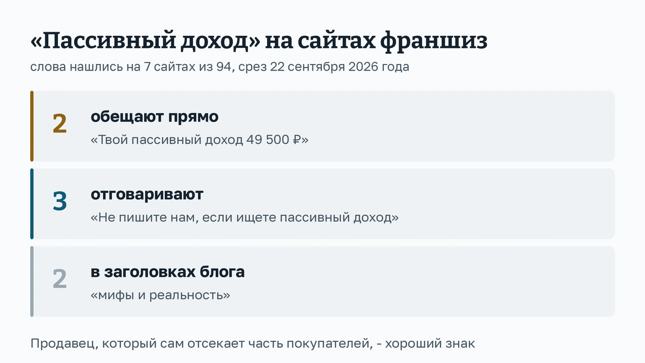 Пассивный доход на сайтах франшиз: двое обещают прямо, трое отговаривают, двое вынесли в заголовки блога