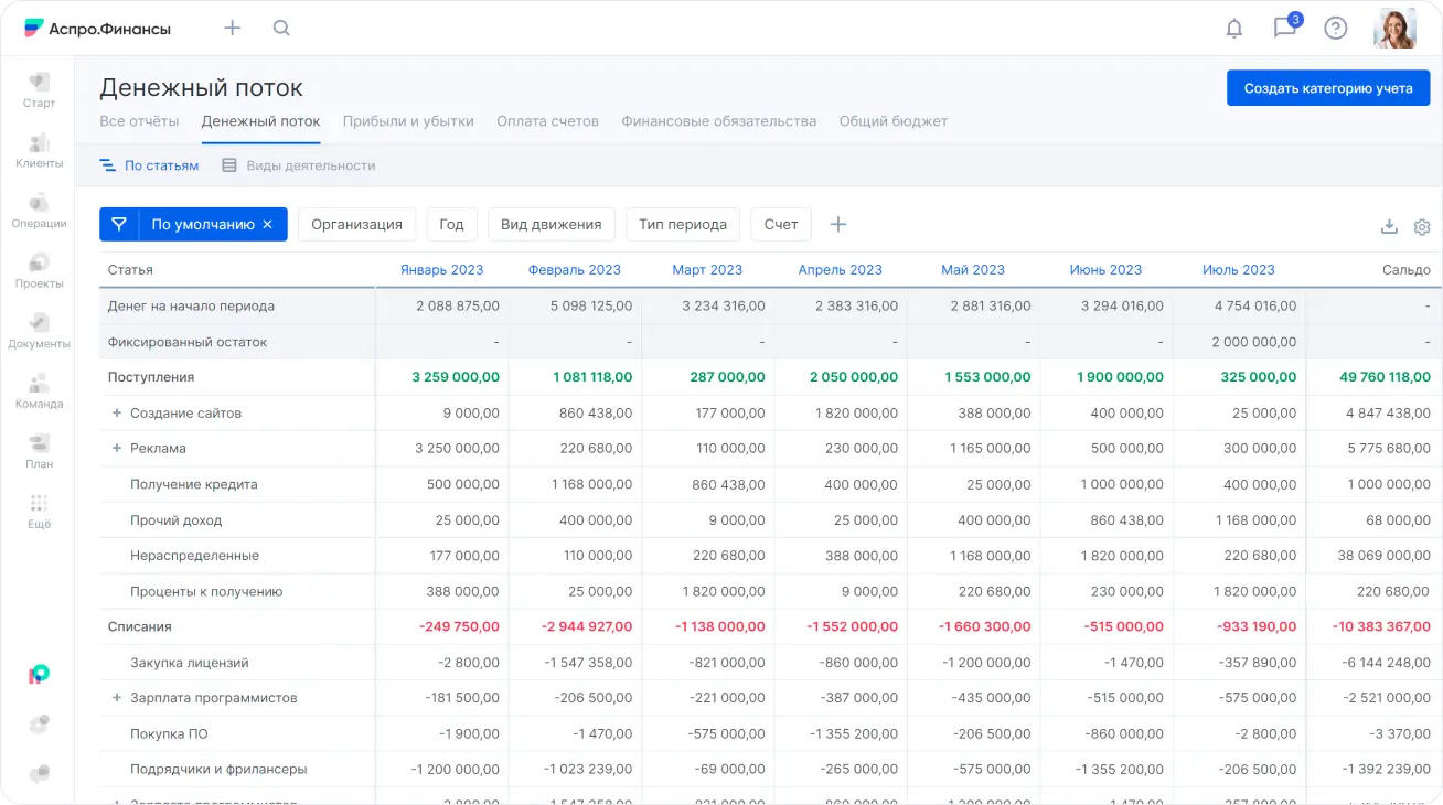 Пример отчета ДДС в Аспро.Финансы
