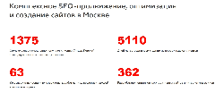 Результаты работы агентства «Лидер Поиска»