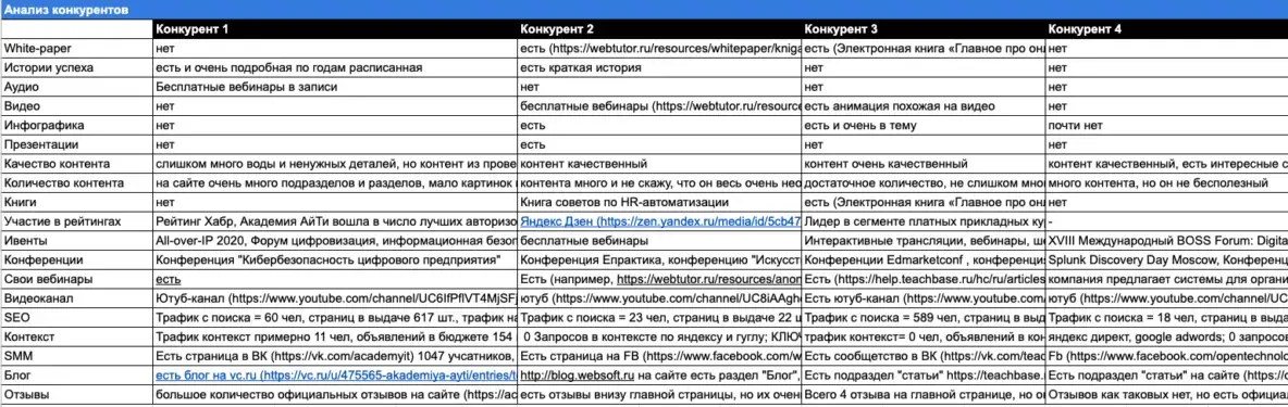 Анализ конкурентов Анализ конкурентов