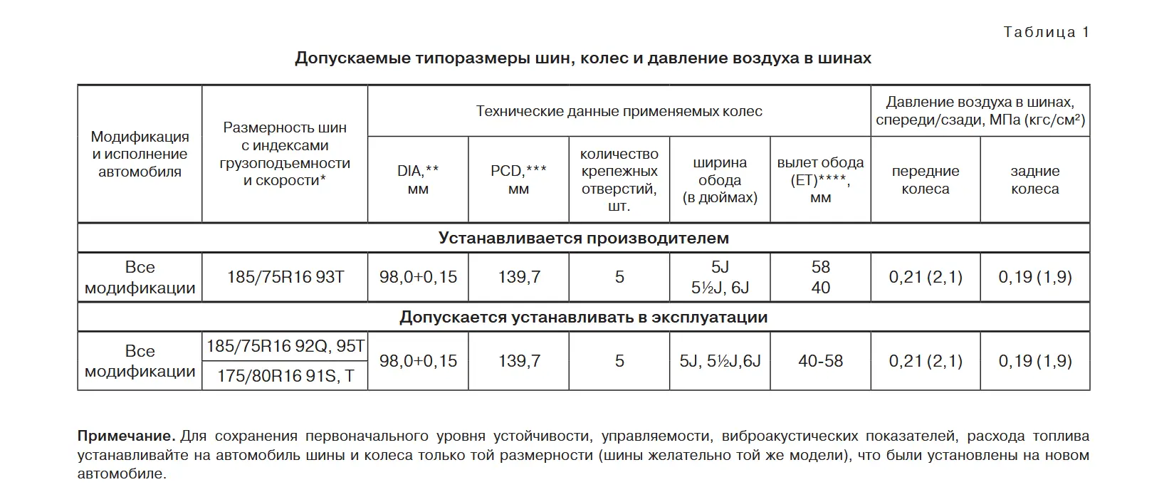 Колеса на Niva Legend - блог ШинСнаб.рф