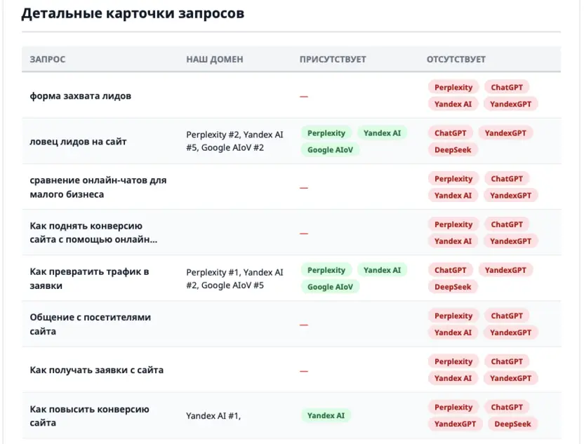 Видимость Envybox