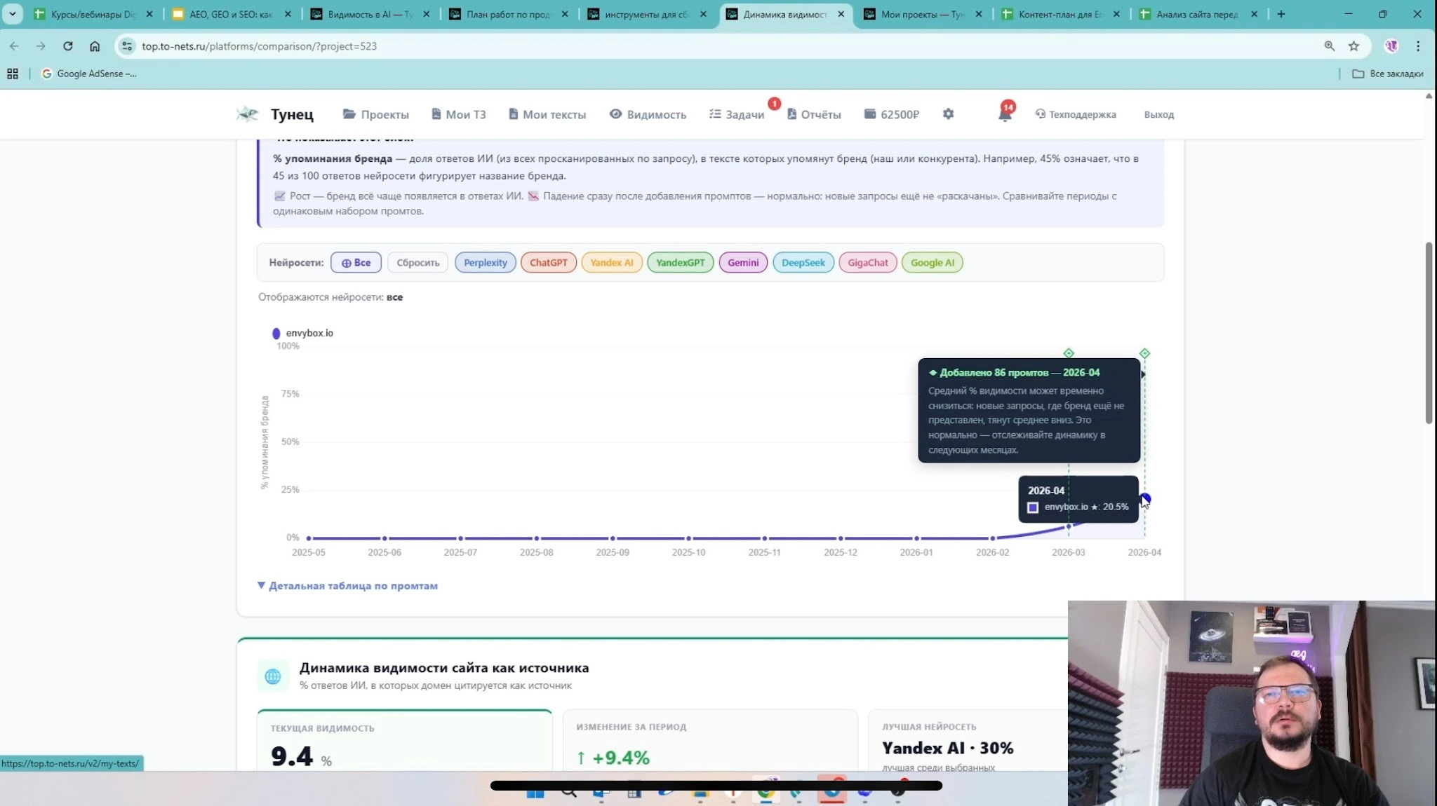 Результаты работы Envybox над нейровыдачей