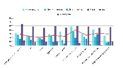 График анализа среднего чека по категориям и каналам продаж