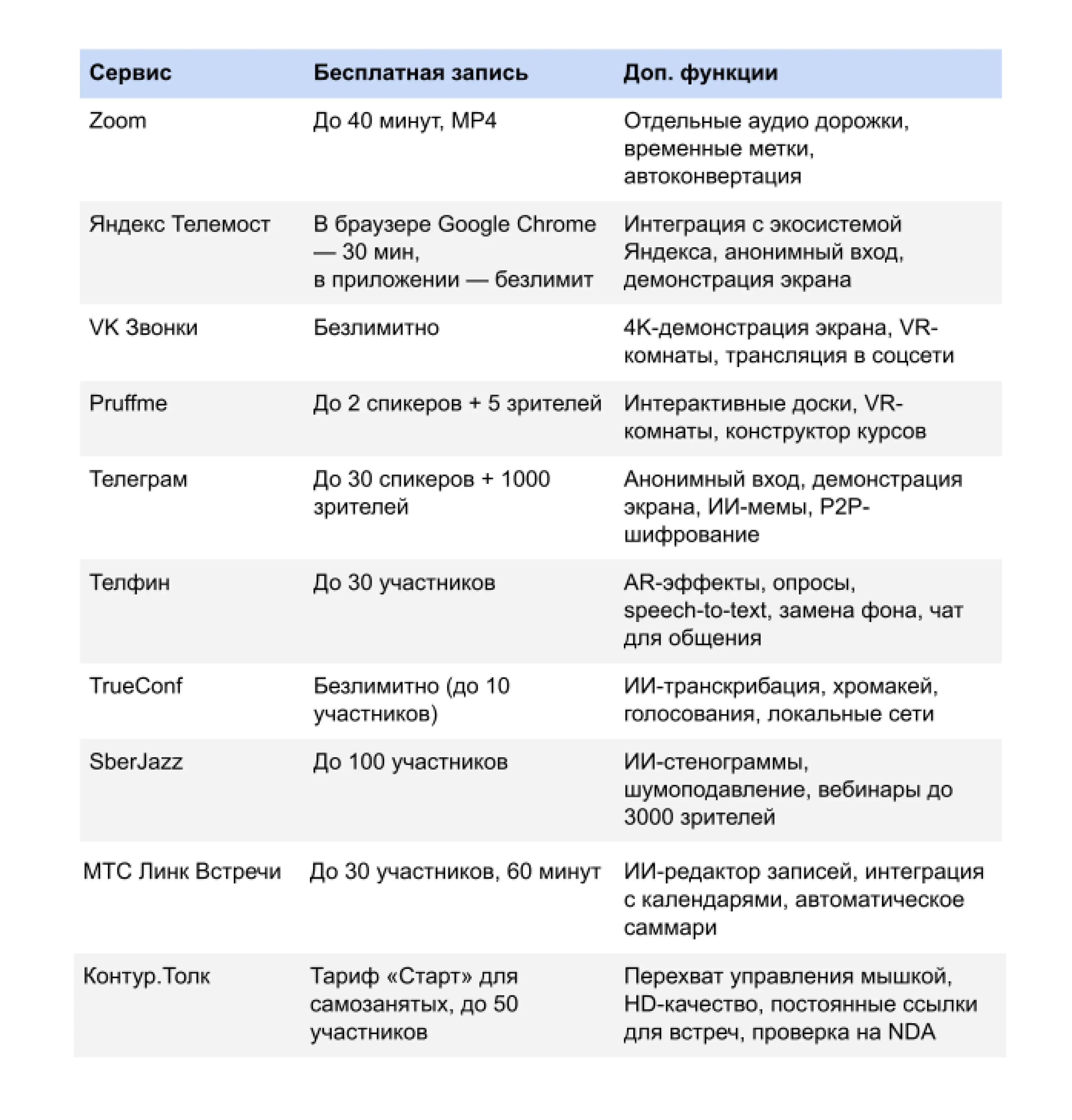10 сервисов для видеозвонков 10 сервисов для видеозвонков