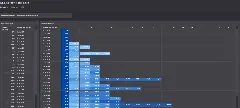 Когортный анализ в Yandex DataLens