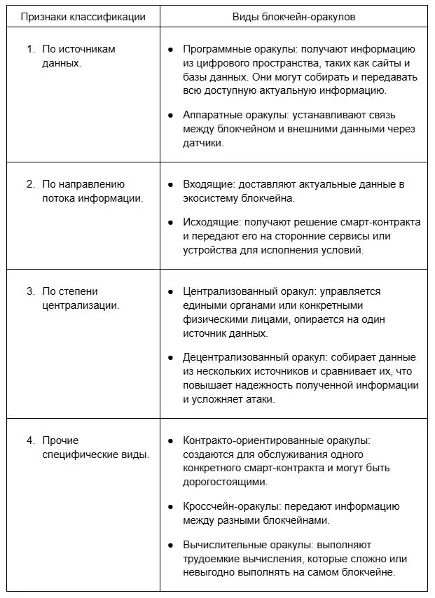 Блокчейн-оракулы можно классифицировать по нескольким признакам Блокчейн-оракулы можно классифицировать по нескольким признакам
