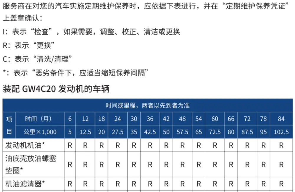 График планового технического обслуживания двигателя GW4C20 из китайского руководства по эксплуатации Haval F7 - блог автосервиса «Автокрепеж»