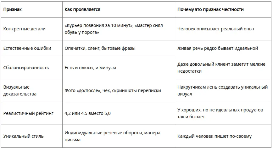 Признаки настоящего отзыва