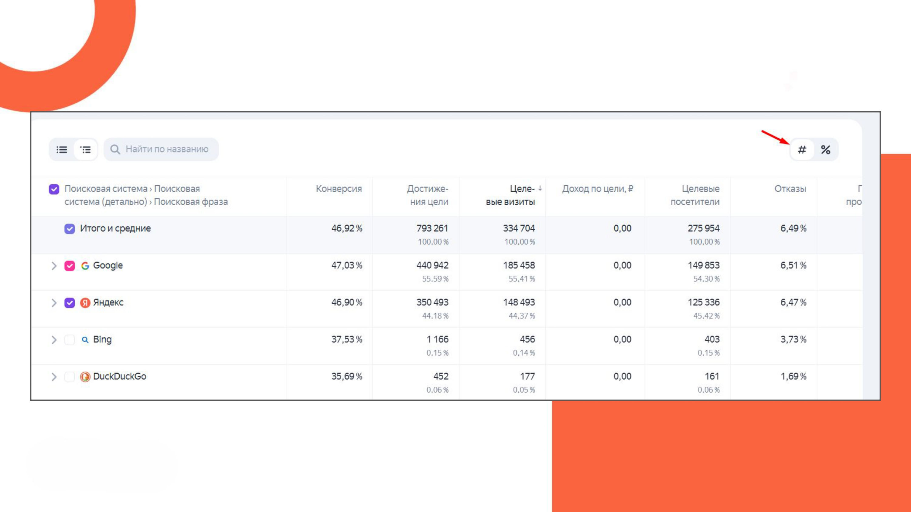 как переключать показатели между абсолютными значениями и процентами в Яндекс Метрике