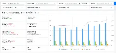 Дашборд ключевых показателей интернет-магазина
