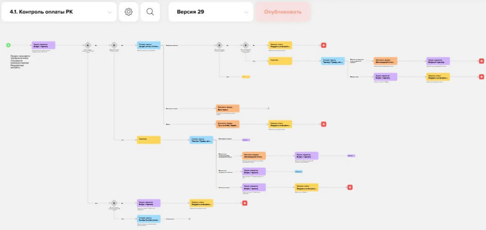 процесс в Sensei, который контролирует срок действия рекуррентных контрактов