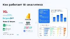 Как работает BI-аналитика