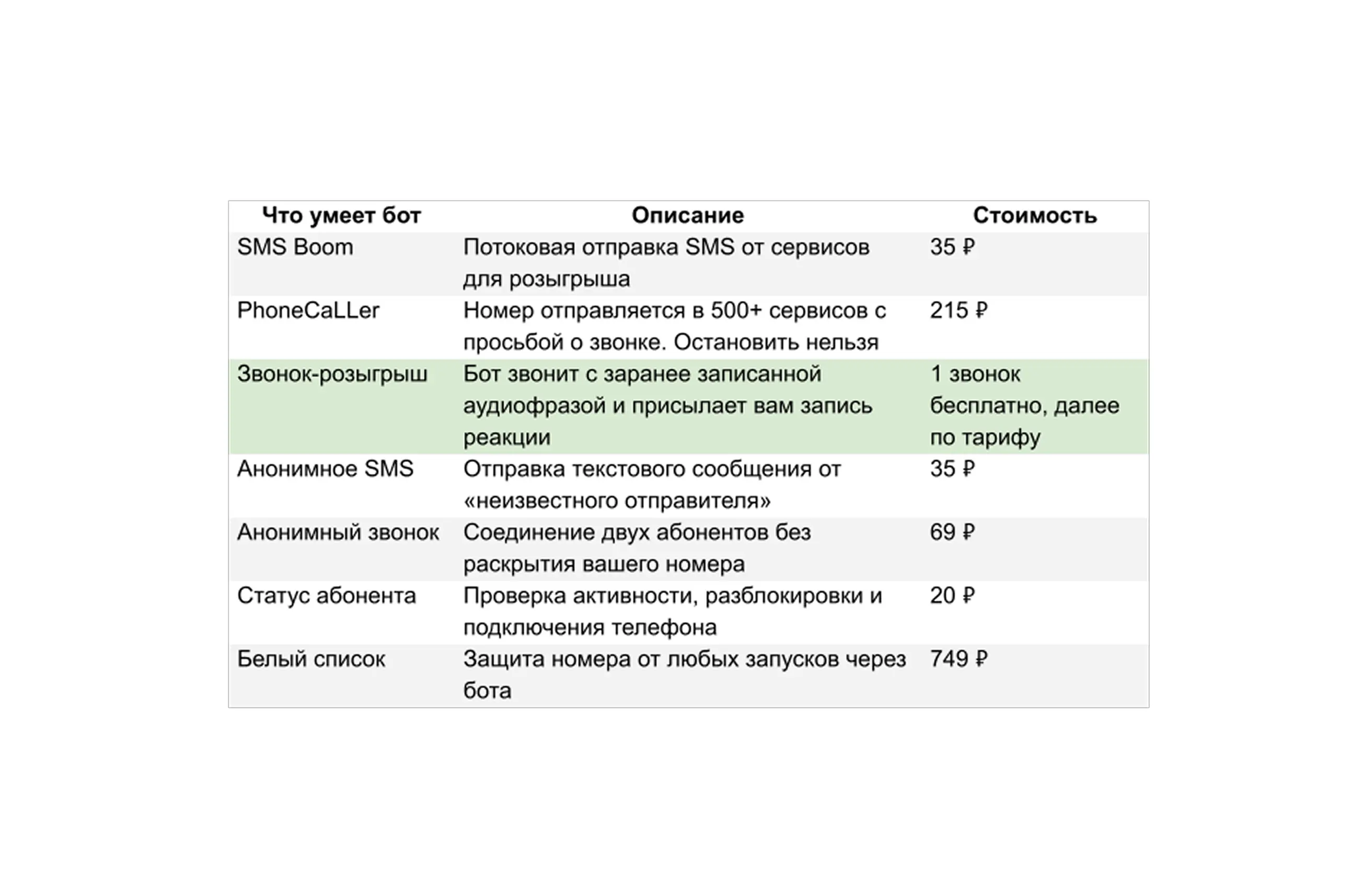 Прайс СМС-бомбера МИРАЙ Прайс СМС-бомбера МИРАЙ