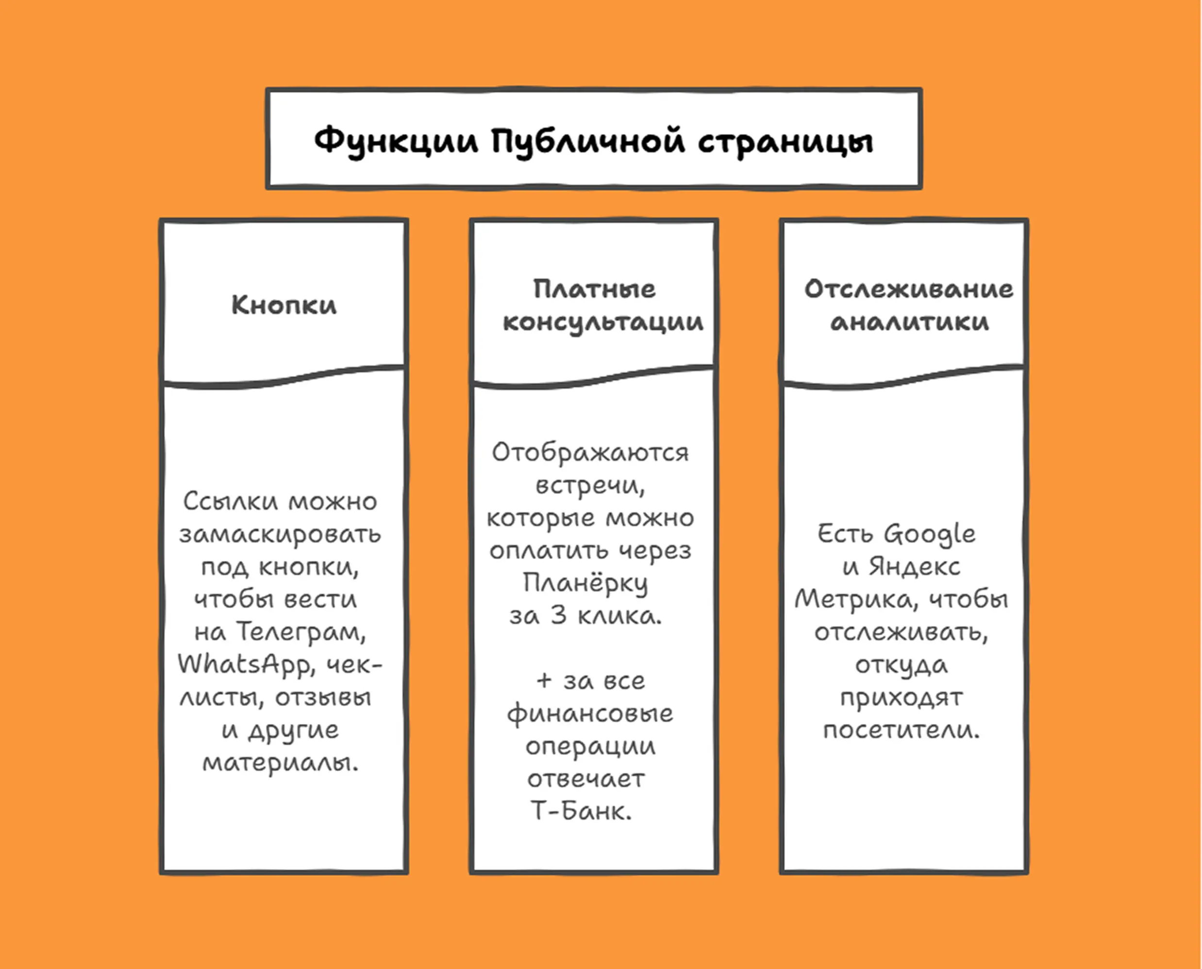 Ссылку на Публичную страницу можно публиковать на своем сайте, в соцсетях, в описании профиля в Telegram, в комментариях — да где захотите Ссылку на Публичную страницу можно публиковать на своем сайте, в соцсетях, в описании профиля в Telegram, в комментариях — да где захотите