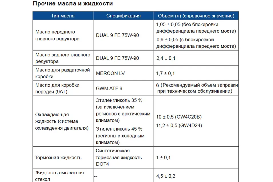  Рекомендации по выбору масла для АКПП Haval H9 2024 г. в. — блога автосервиса «Автокрепеж» на «Работаем!»