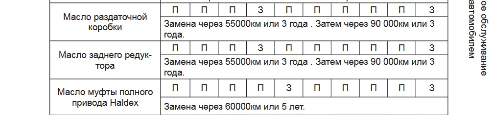 Интервал замены масла в муфте Haldex, в переднем и заднем редукторах Haval Dargo и Dargo X — блог автосервиса «Автокрепеж» на «Работаем!»