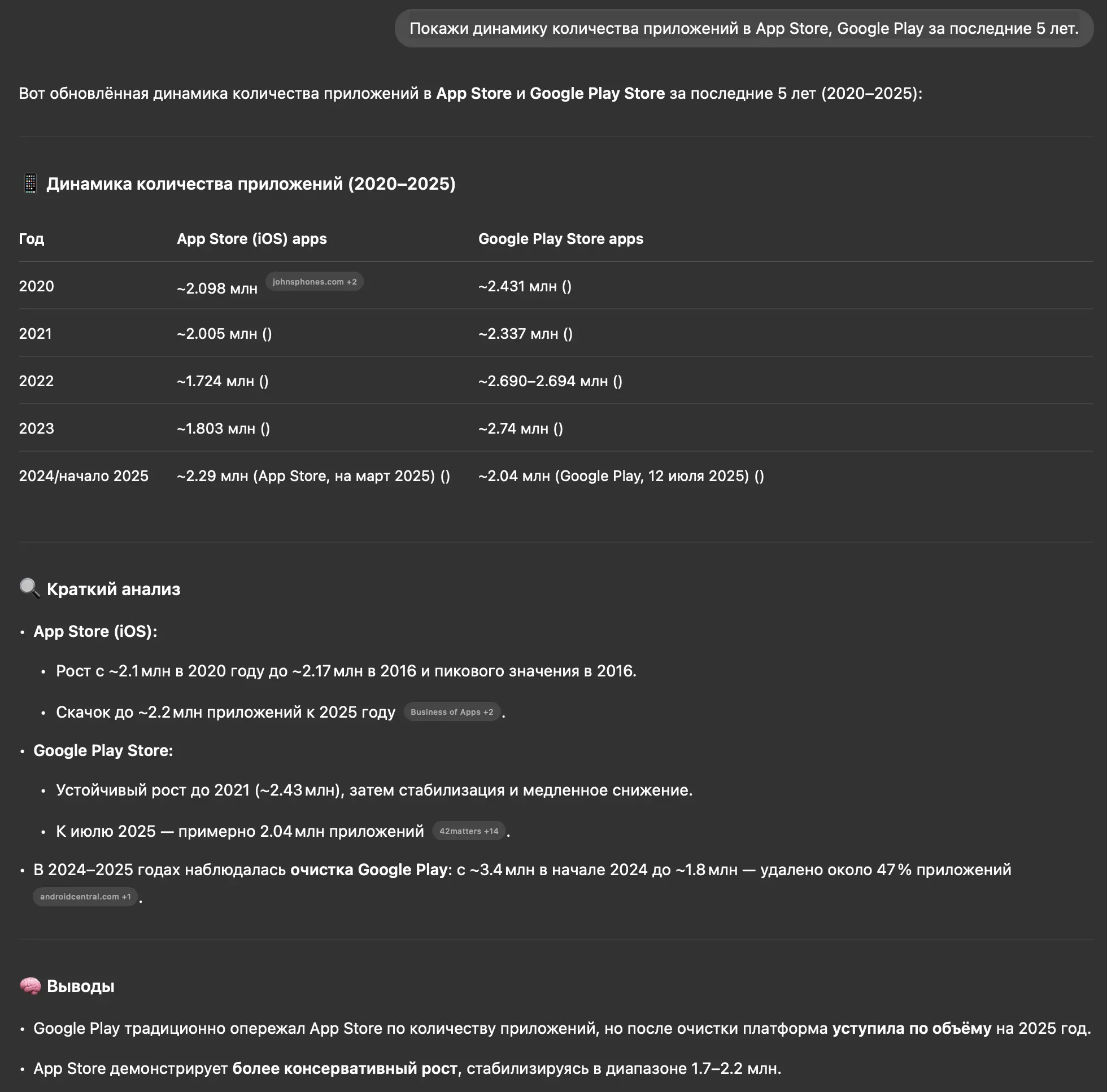 Аналитика, сделанная за 1 минуту в ChatGPT и аналогах. Аналитика от ChatGPT