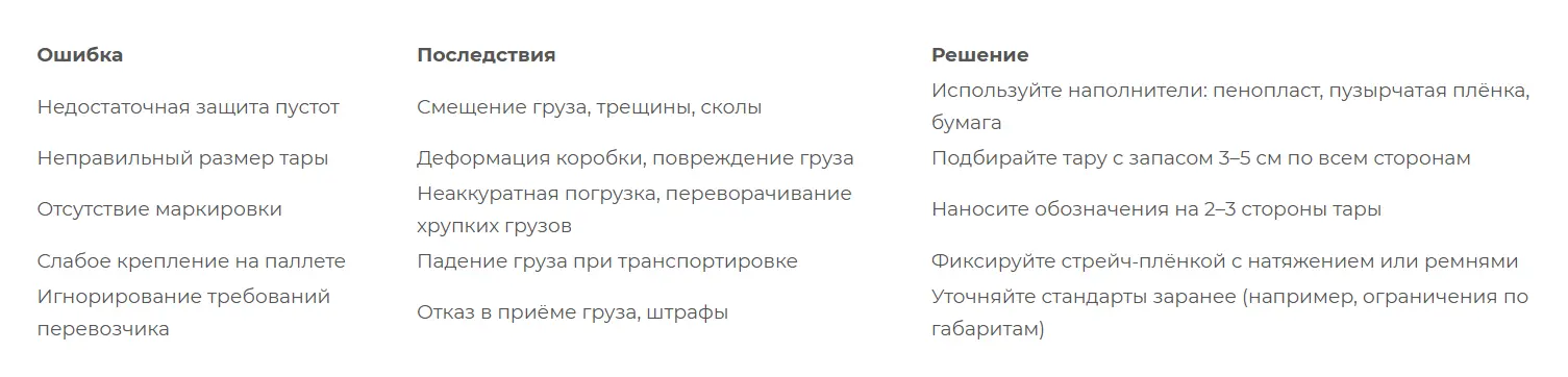 Частые ошибки и как их избежать