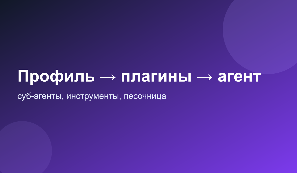 Схема: профиль, плагины, агент и суб-агенты