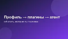 Схема: профиль, плагины, агент и суб-агенты