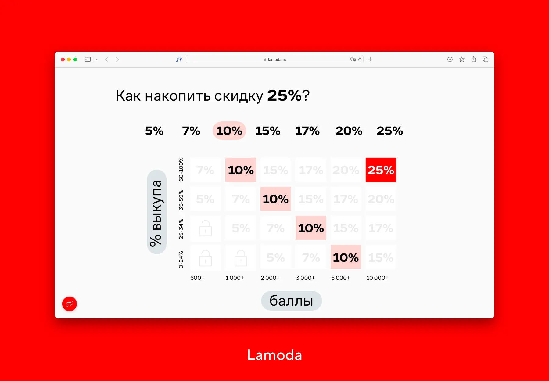 Условия программы лояльности Lamoda