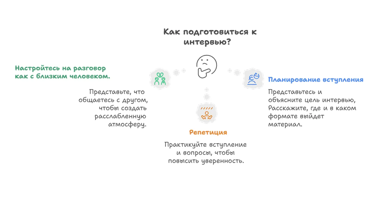 Даже опытные интервьюеры волнуются перед встречей Даже опытные интервьюеры волнуются перед встречей