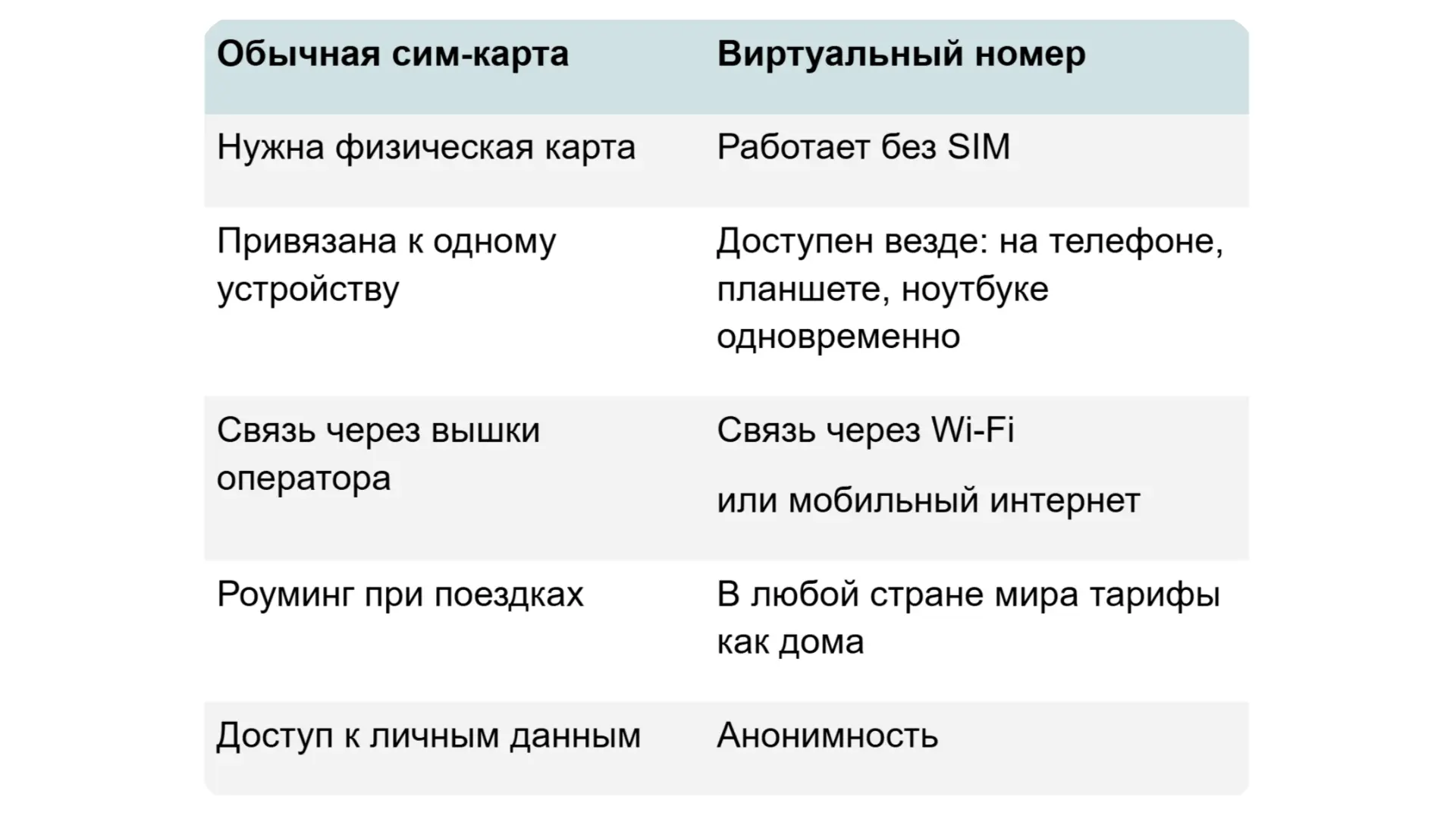 Какие плюсы могут быть у виртуального номера по сравнению с сим-картой Какие плюсы могут быть у виртуального номера по сравнению с сим-картой