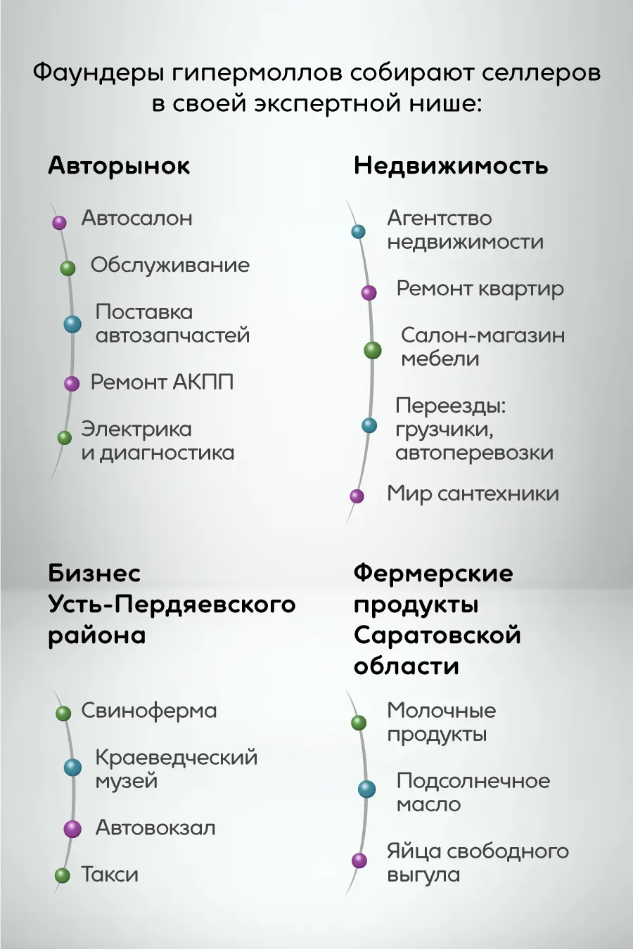 Фаундеры гипермоллов соибрают селлеров в своей экспертной нише