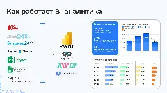 Как работает BI-аналитика