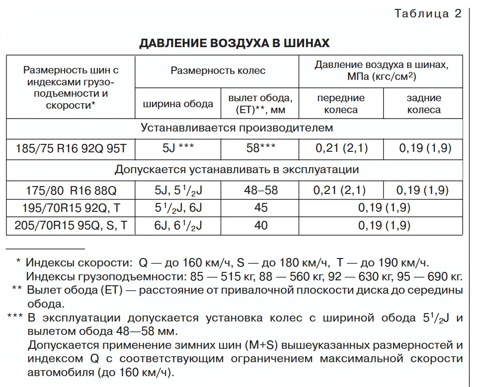 Колеса для Lada 4×4 - блог ШинСнаб.рф
