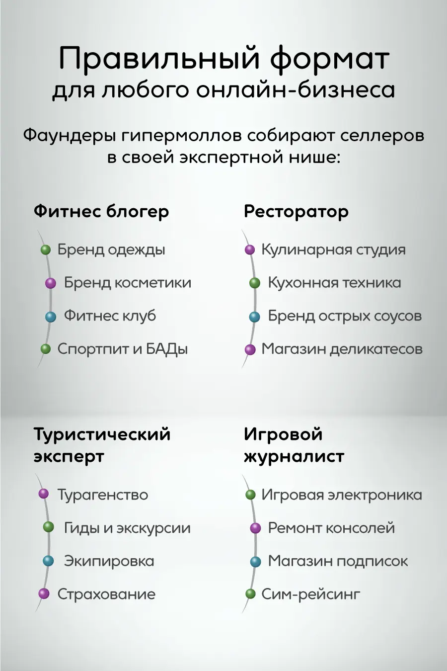 Фаундеры гипермоллов соибрают селлеров в своей экспертной нише
